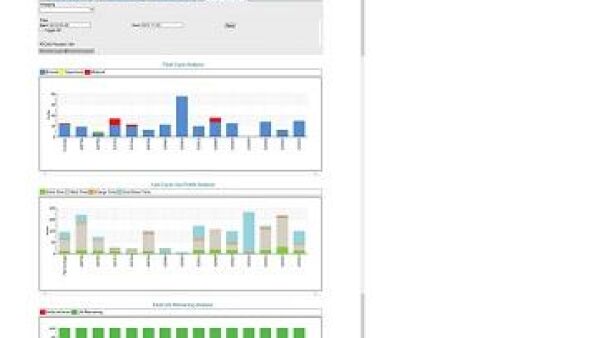 Software voor monitoring en onderhoud van accuí¢äåä¢s