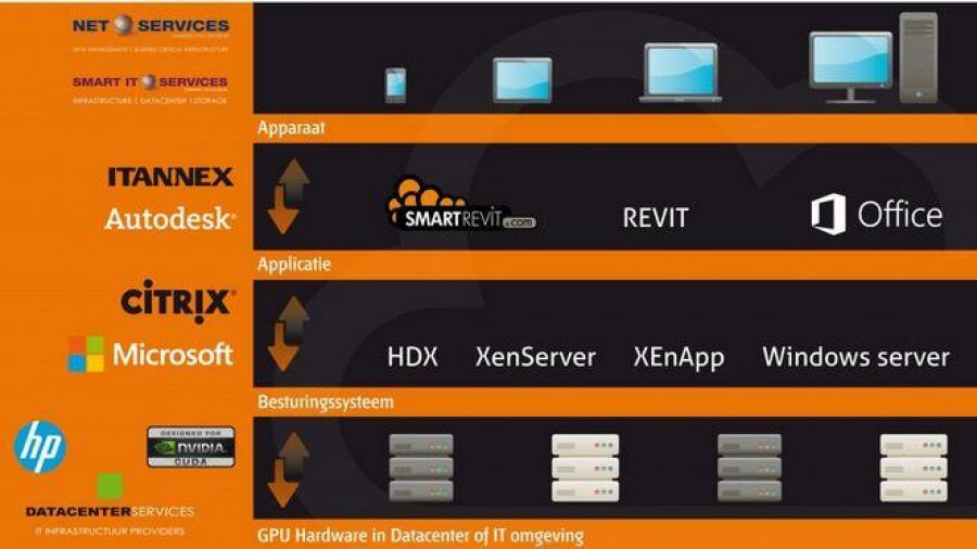CSN Groep introduceert BIM in the Cloud