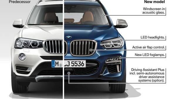 De nieuwe BMW X3