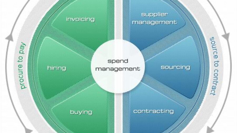 Business Intelligence-software biedt organisaties actuele stuurinformatie
