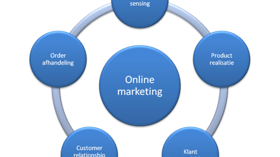 1ste volwaardige studieboek online marketing verschenen