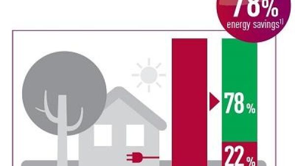 Panasonic Aquarea: optimaal klimaatsysteem voor ieder type woning