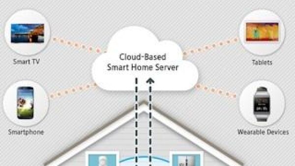 Bedien je je hele huis vanaf í©í©n punt