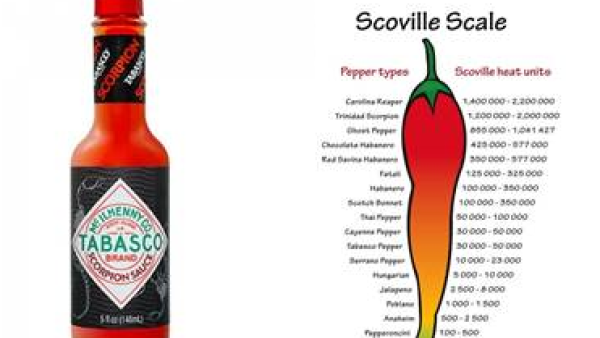 Run op uber pittige druppeltjes van Tabasco