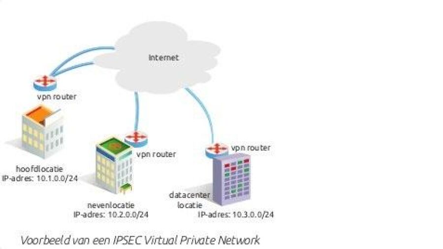 Drie nieuwe, onderling te combineren netwerkoplossingen