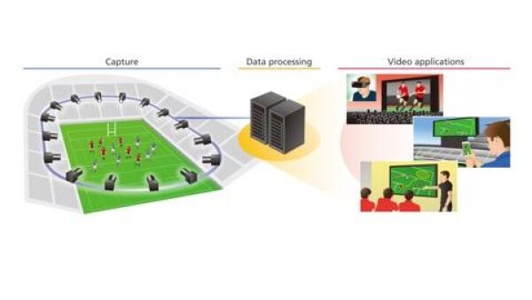 Virtueel camerasysteem Free Viewpoint Video System voor meeslepende kijkervaringen