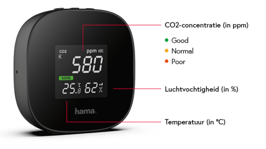 Een gezonde omgeving dankzij de Hama CO₂-meter