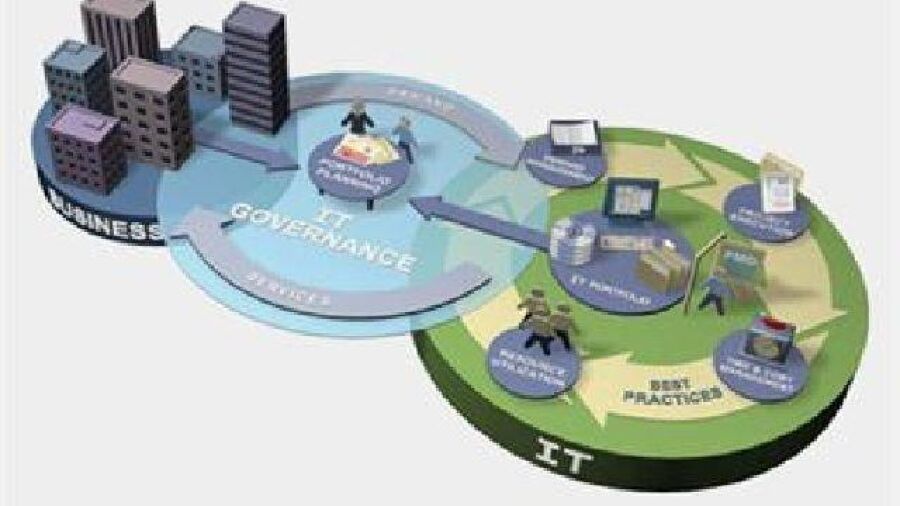 CA Technologies vernieuwt Clarity PPM