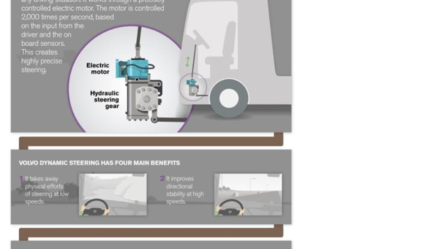 Volvo Dynamic Steering: een baanbrekende innovatie voor moeiteloos sturen