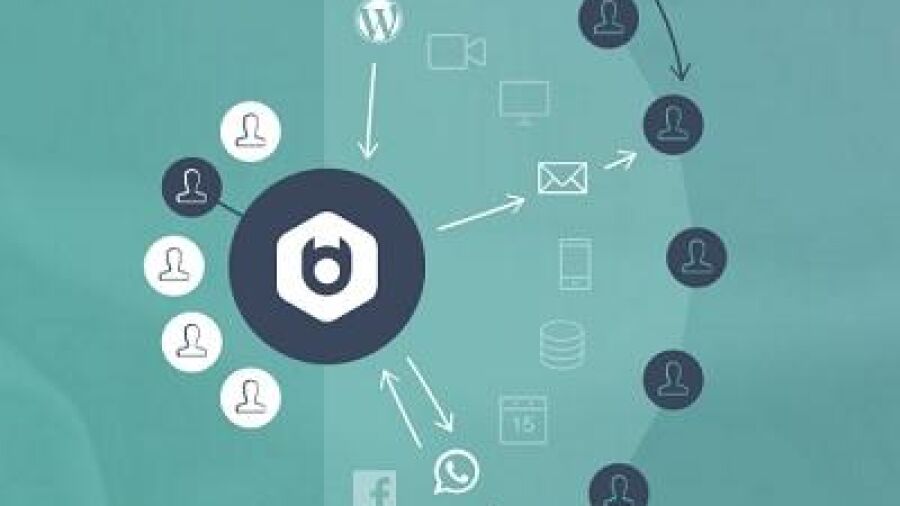 Omni-channel marketingtool voor de online marketeer
