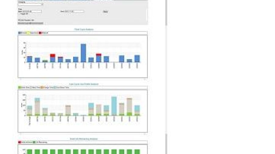 Software voor monitoring en onderhoud van accuí¢äåä¢s