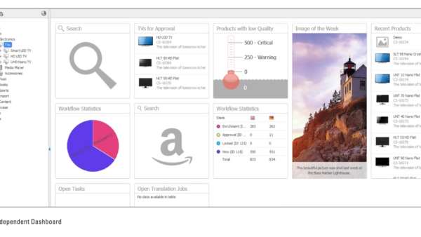 Nieuwe release van Contentserv CS17.0 í¢äåäóì De Basis voor een Perfecte Productervaring