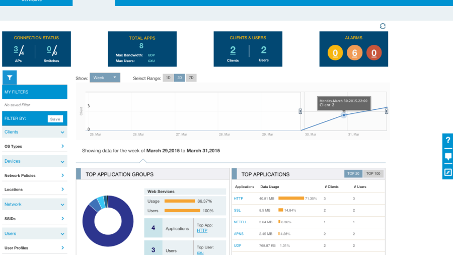Netwerkbeheerplatform HiveManager NG nu ook on-premise verkrijgbaar