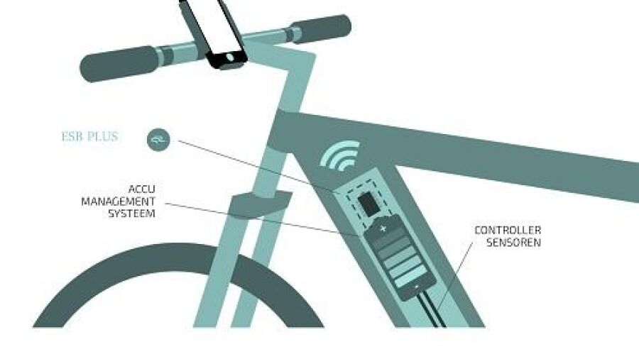 Keola introduceert connected e-bike: altijd in verbinding