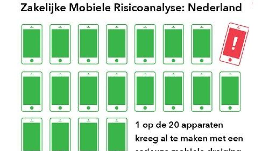 Lookout introduceert voorspellende mobile security