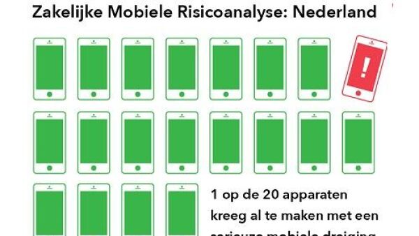 Lookout introduceert voorspellende mobile security