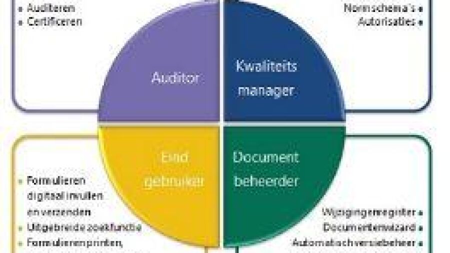 Tools4ever en De Heer Software realiseren koppeling PlanCare