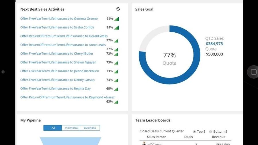Pegasystemsí¢äåä¢ Omnichannel predictive analytics nu beschikbaar  binnen de volledige CRM-suite