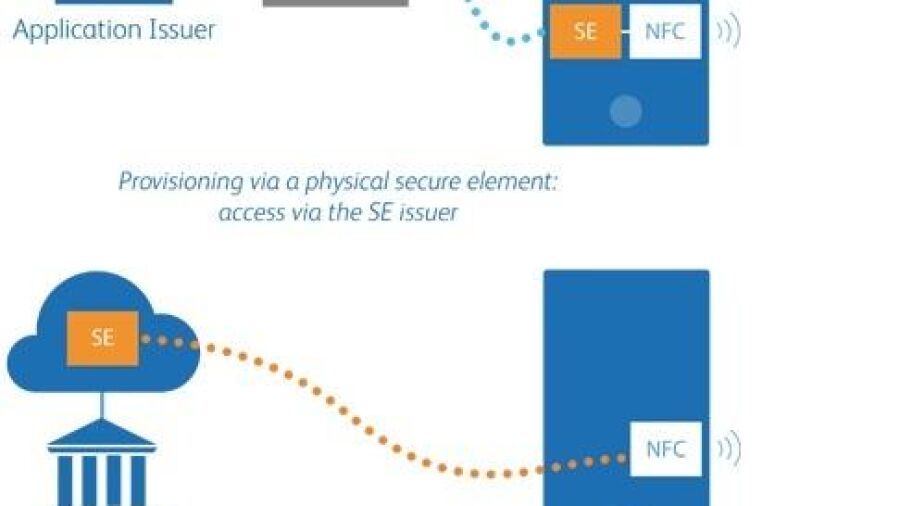 Mobiel (NFC) betalen via de cloud