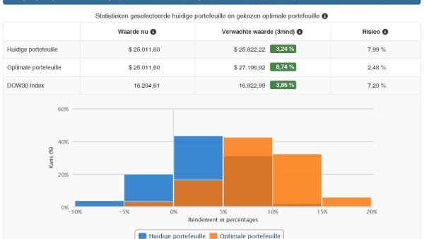 Professionele en betaalbare beleggingstool voor de particuliere belegger.